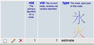 Node type as viewed by phpmyadmin