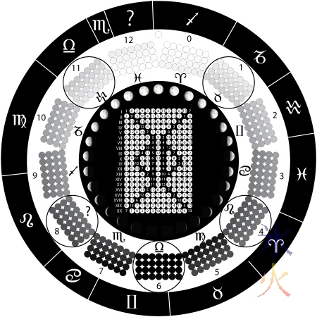 theAbysmal Calendar southern mandala