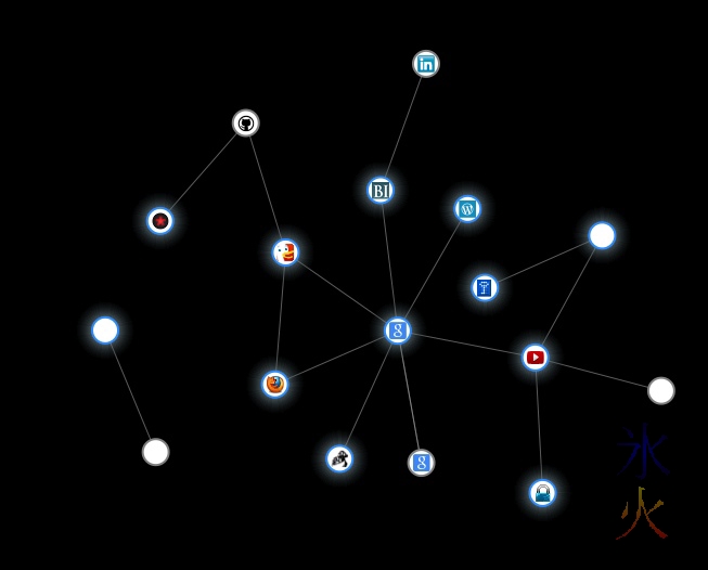 Collusion graph