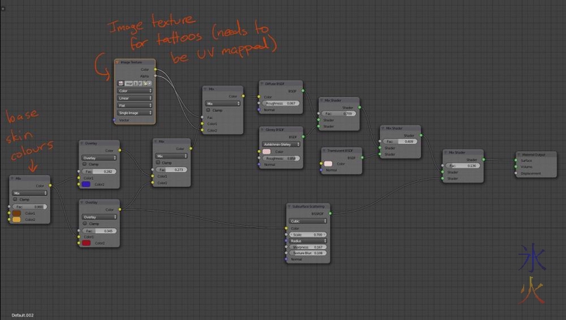 Blender node tree for really basic skin shader with tattoos