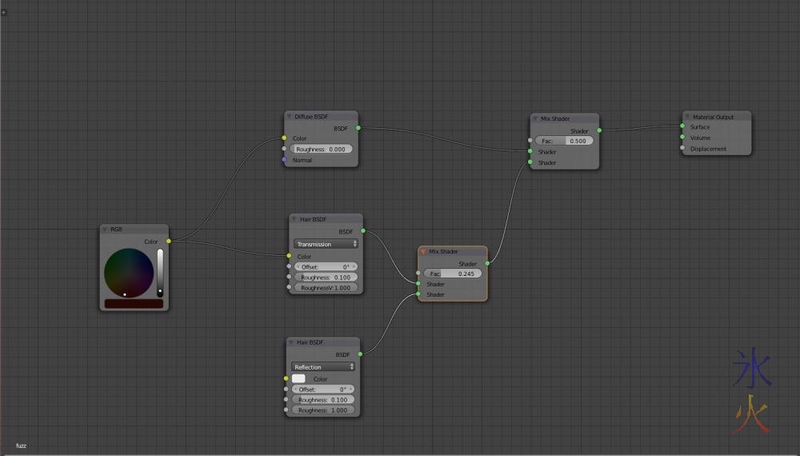 Blender node tree for hair fuzz