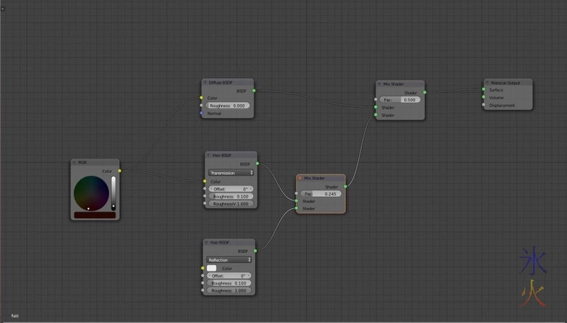 Blender node tree for hair fuzz