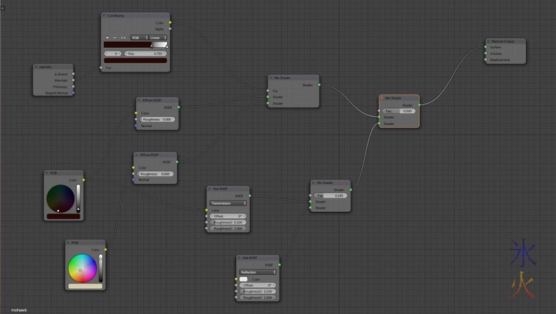 Blender node tree for mohawk