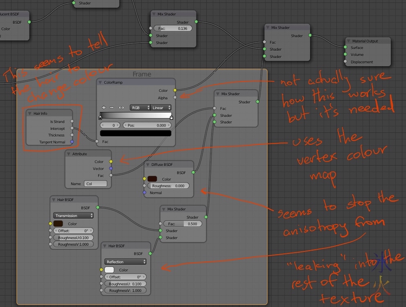 Blender notes: node tree for material with different hair colour