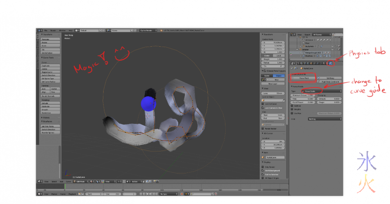 making curve guide