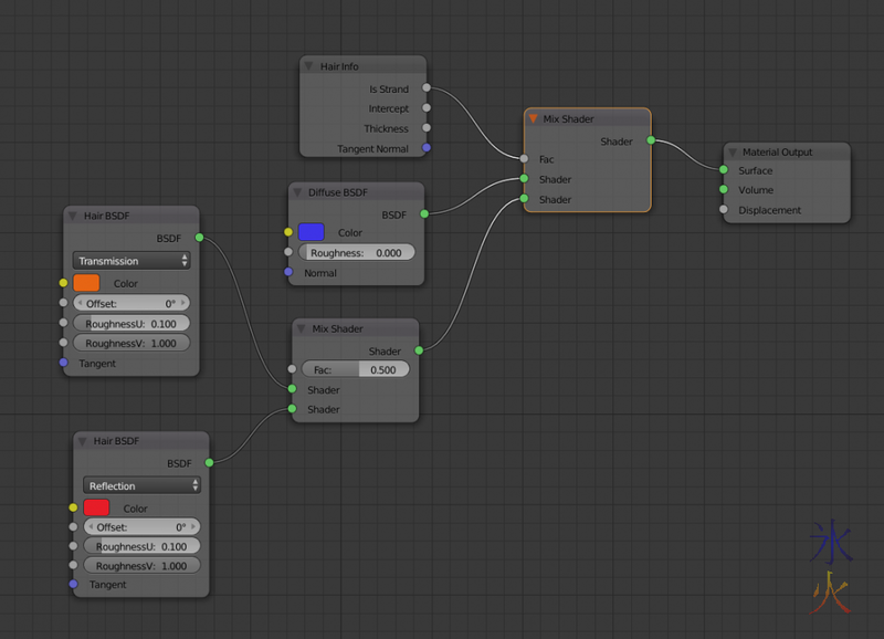 Blender node tree setup for different coloured hair from skin