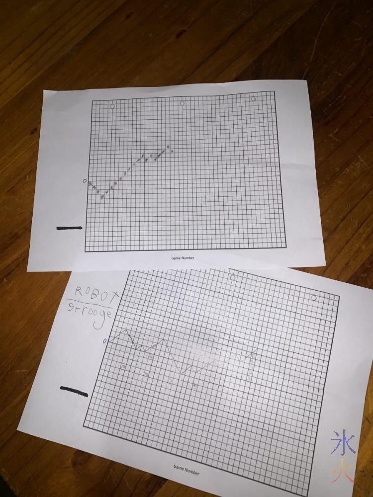 line graphs of robot wins