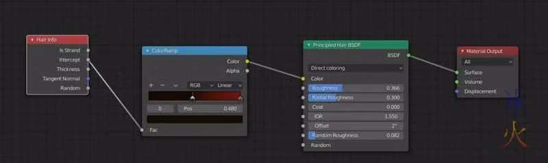 principled hair bsdf node tree for hair with coloured tips