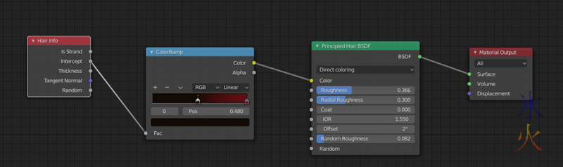 principled hair bsdf node tree for hair with coloured tips