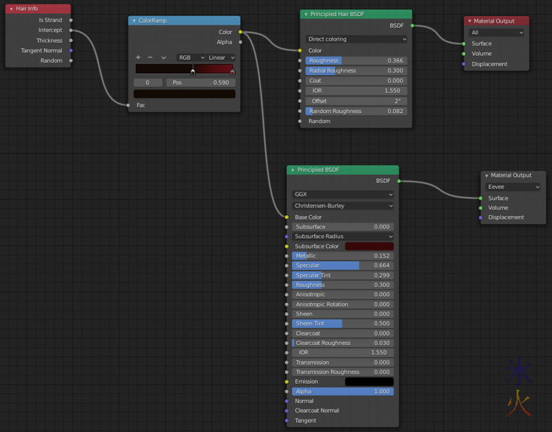 crest node tree