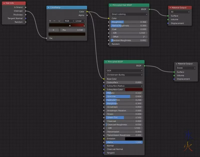 crest node tree