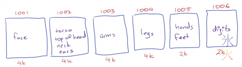 plan for laying out udim tiles