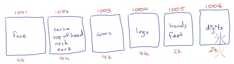 plan for laying out udim tiles