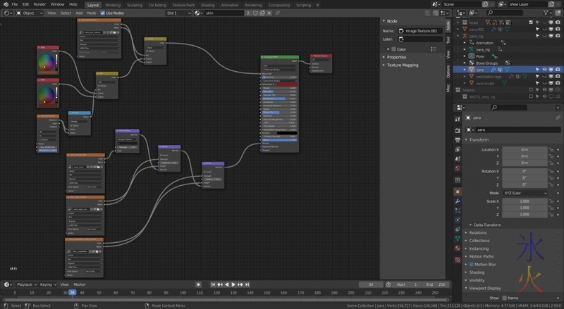 Zara's skin nodetree in Blender 2.93