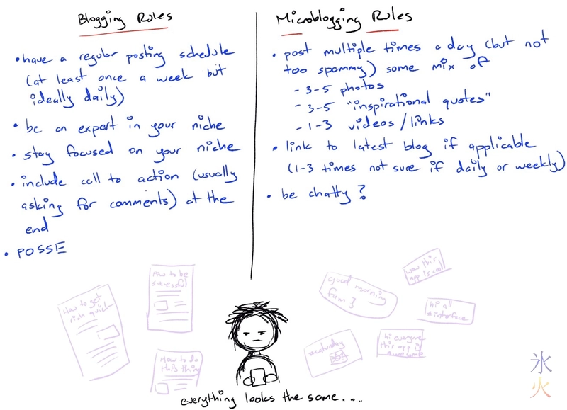 following the same guidelines for 'success' makes all blogs and micros look very boringly alike