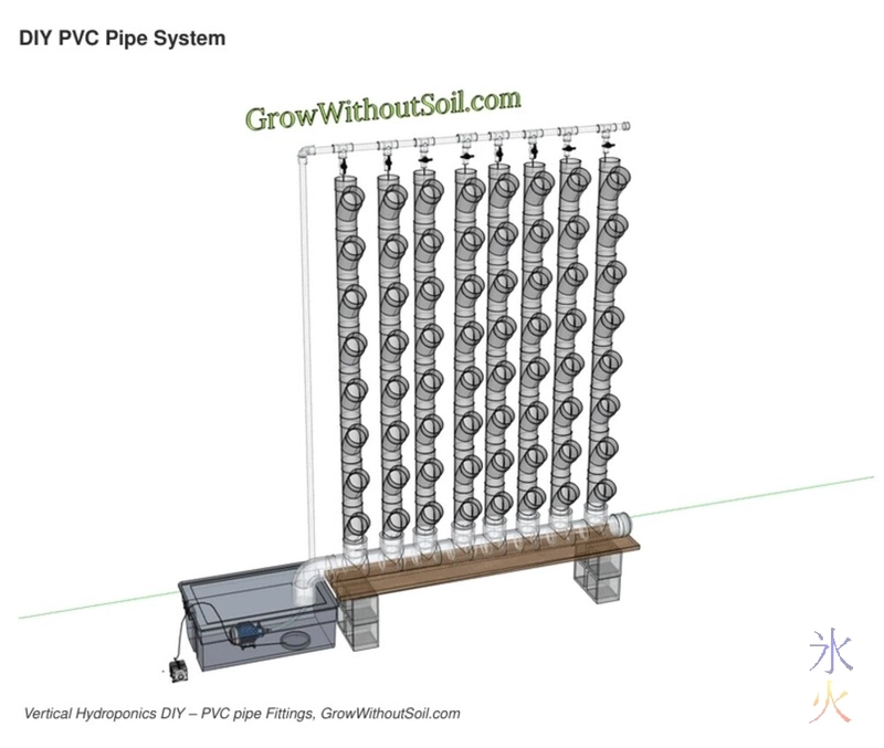 screenshot of pvc pipe hydroponics system from growwithoutsoil.com