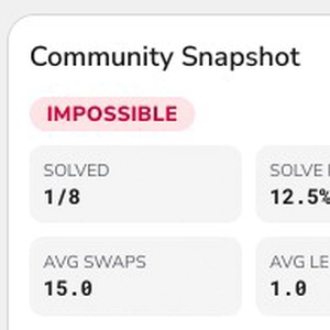 screenshot showing that we were first to solve the impossible puzzle for today